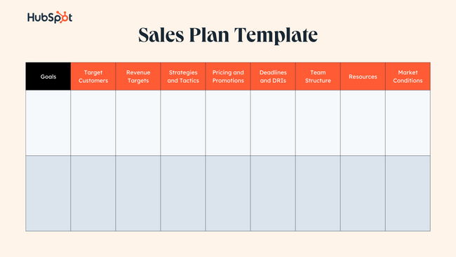 sales interview business plan template